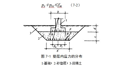 顺义地基处理